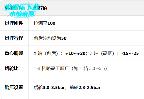 手动挡停车场内置作弊菜单最新版2026下载(Car Parking) 手动挡停车场内置作弊菜单最新版2026下载(Car Parking)
