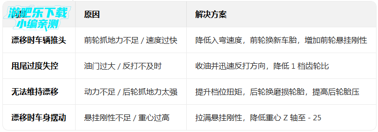 手动挡停车场内置作弊菜单最新版2026下载(Car Parking) 手动挡停车场内置作弊菜单最新版2026下载(Car Parking)