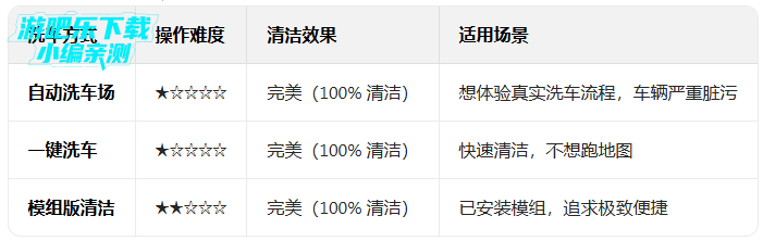 手动挡停车场官方正版下载安装(Car Parking) 手动挡停车场官方正版下载安装(Car Parking)