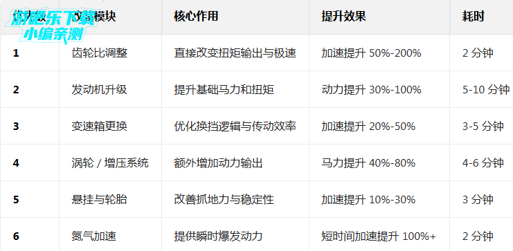 手动挡停车场官方正版下载安装(Car Parking) 手动挡停车场官方正版下载安装(Car Parking)