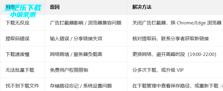 123�����ֻ�������