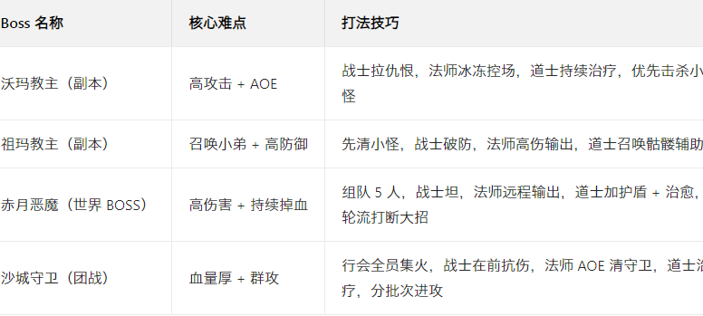 ĩ��֮�д������ιٷ���