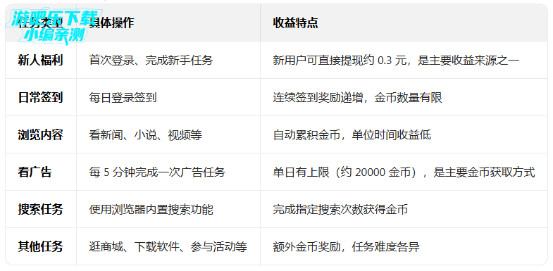 �ѹ���������ٰ�ٷ���׿���°�����