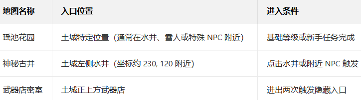 �����ս�������ιٷ�����