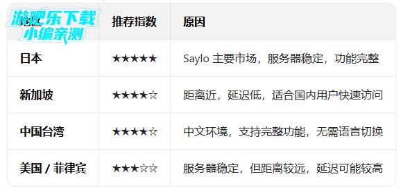 saylo国际服下载2026最新版 saylo国际服下载2026最新版