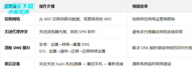 saylo国际服下载2026最新版 saylo国际服下载2026最新版