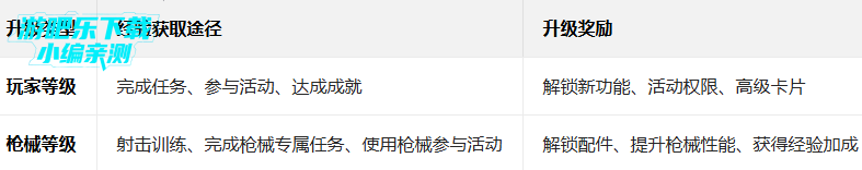 ��ʵǹе2���������ƽ������(iGun Pro 2)