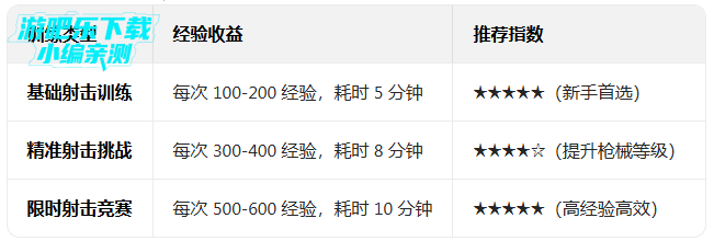 ��ʵǹе2���������ƽ������(iGun Pro 2)