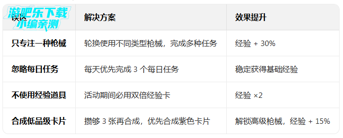 ��ʵǹе2���������ƽ������(iGun Pro 2)