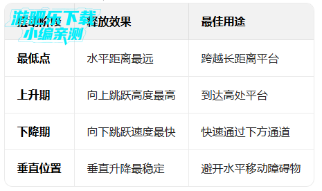 �����������Ծ���°���Ϸ