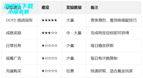 超级造型师国际版下载 超级造型师国际版下载
