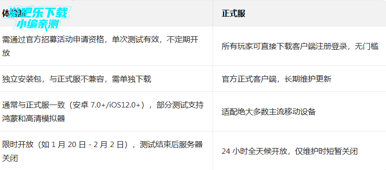 使命召唤手游体验服最新版本 使命召唤手游体验服最新版本
