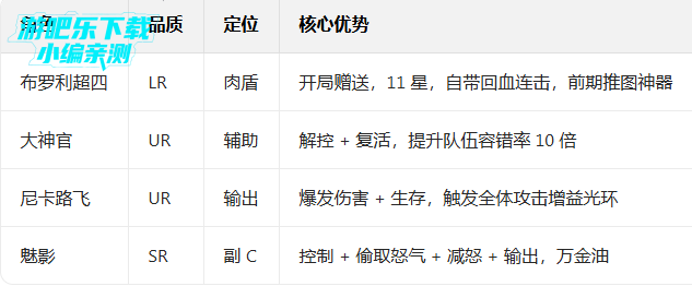 超次元大冒险0.05折双倍超金满V版 超次元大冒险0.05折双倍超金满V版