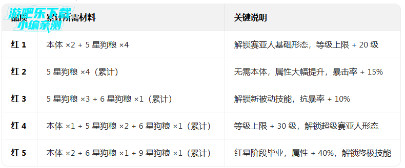 超次元大冒险0.05折双倍超金满V版 超次元大冒险0.05折双倍超金满V版