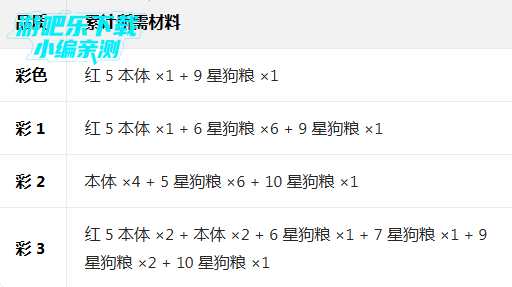 超次元大冒险0.05折双倍超金满V版 超次元大冒险0.05折双倍超金满V版