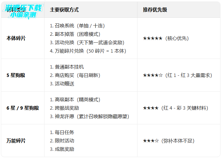 超次元大冒险0.05折双倍超金满V版 超次元大冒险0.05折双倍超金满V版