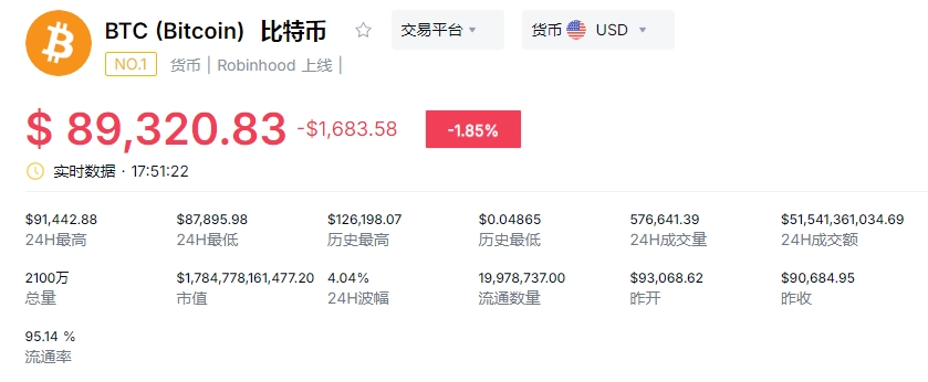 ��Ϣ��Ա��ر�BTC������ЩӰ�� ���ر����¼۸����