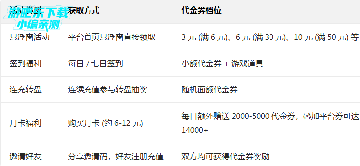 小七手游折扣平台app 小七手游折扣平台app