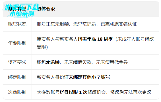 С7�����ۿ�ƽ̨������