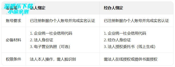 �·���app���ذ�װ���°�