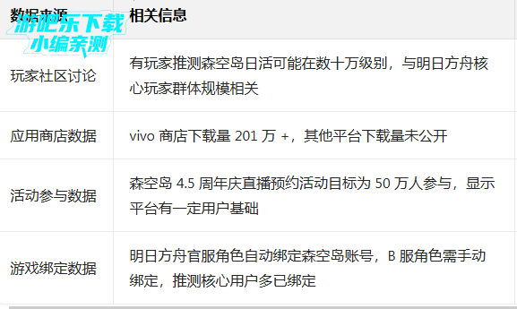 鹰角森空岛游戏社区软件 鹰角森空岛游戏社区软件