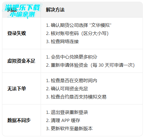 �Ļ��ƾ��������ֻ������ذ�װ���°�