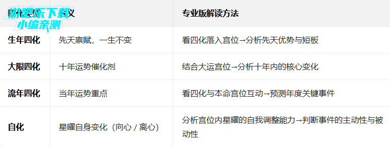 ��ī���רҵ����Ѱ�app����