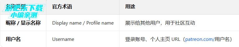 patreon安卓客户端下载安装 patreon安卓客户端下载安装