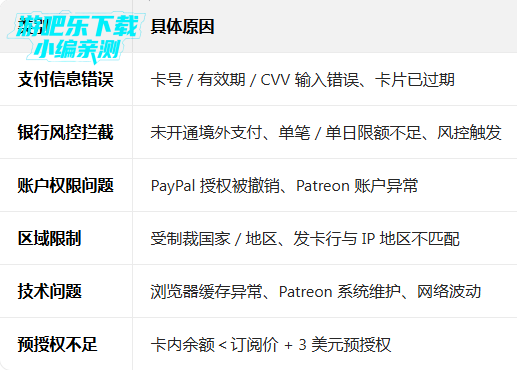 patreon��������������°�