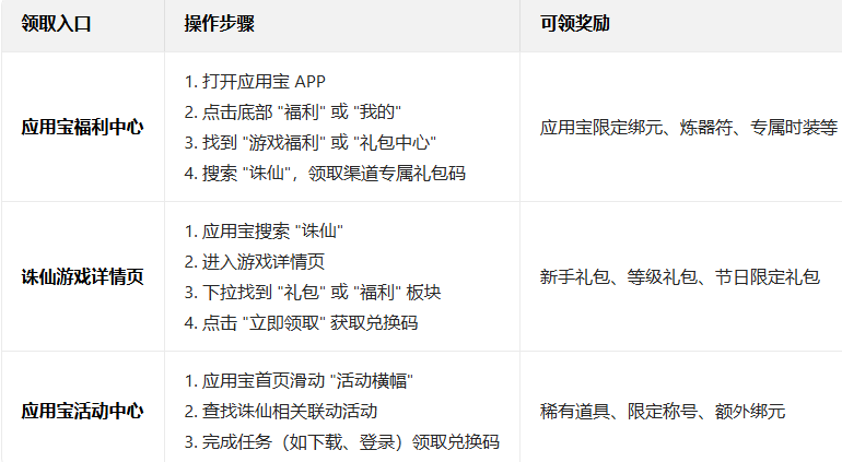 诛仙应用宝渠道服 诛仙应用宝渠道服