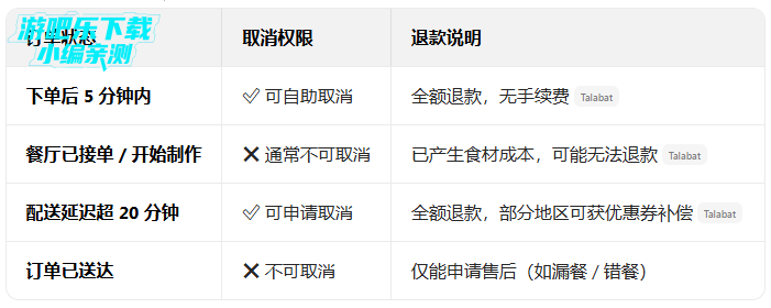 talabat���İ�����