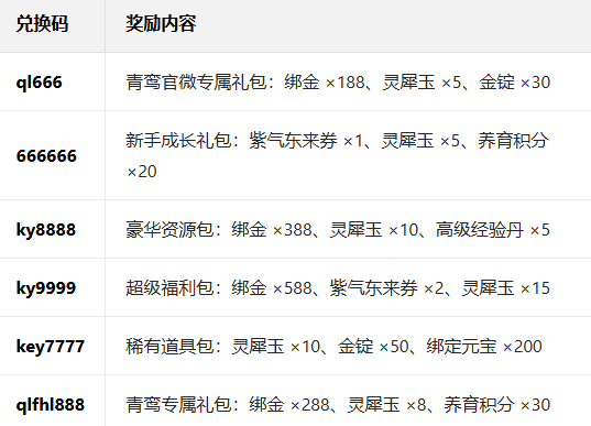 青鸾繁华录应用宝渠道服 青鸾繁华录应用宝渠道服