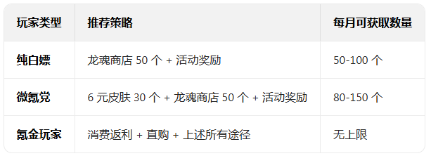英雄联盟手游官方下载安卓版 英雄联盟手游官方下载安卓版