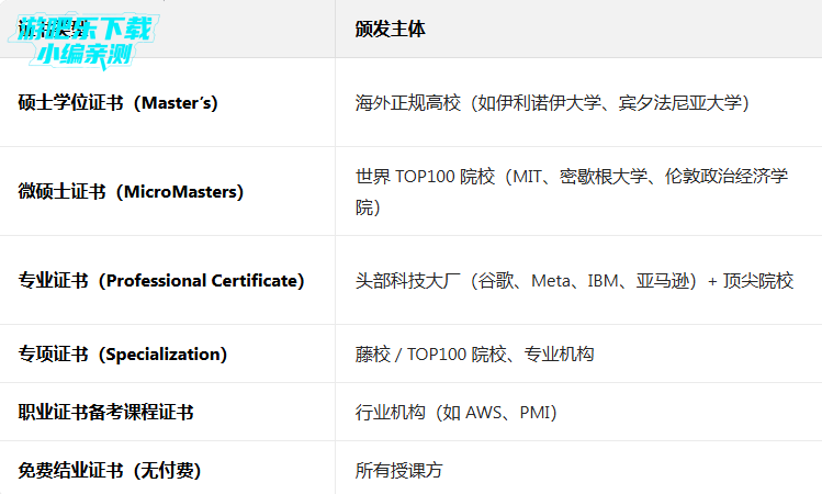 coursera在线课程平台app coursera在线课程平台app