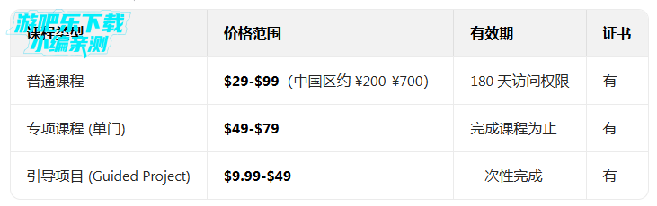 coursera在线课程平台app coursera在线课程平台app