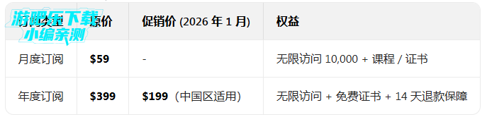 coursera在线课程平台app coursera在线课程平台app