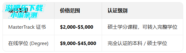 coursera在线课程平台app coursera在线课程平台app