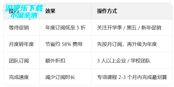 coursera在线课程平台app coursera在线课程平台app