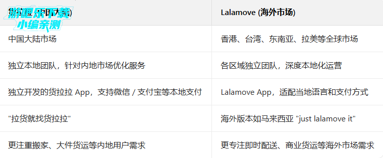 lalamove�ٷ��ͻ������°�