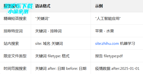 DuckDuckGo��������