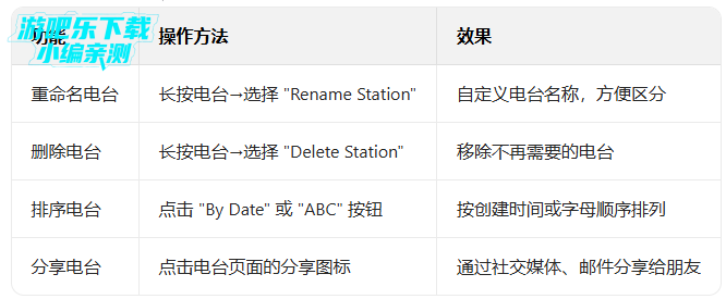 Pandora���������ٷ���