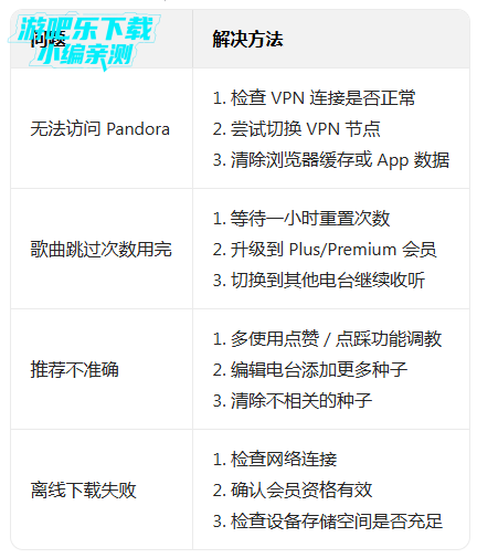 Pandora���������ٷ���