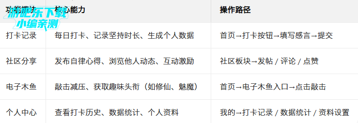 飞了么自律软件官方版 飞了么自律软件官方版