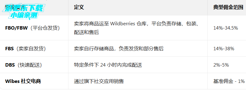 wildberries平台 wildberries平台