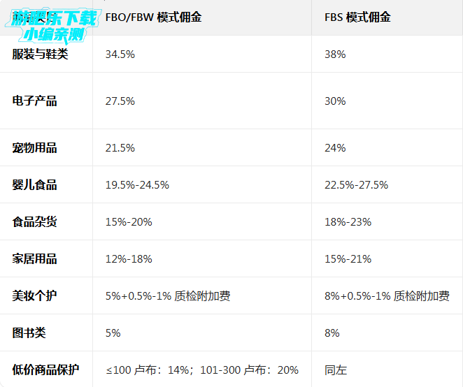 wildberries平台 wildberries平台