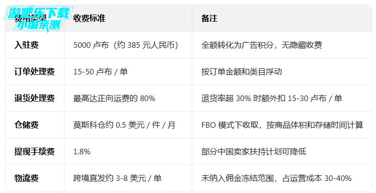 wildberries平台 wildberries平台