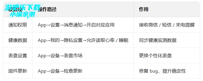 fitpro�����ֻ�app��������