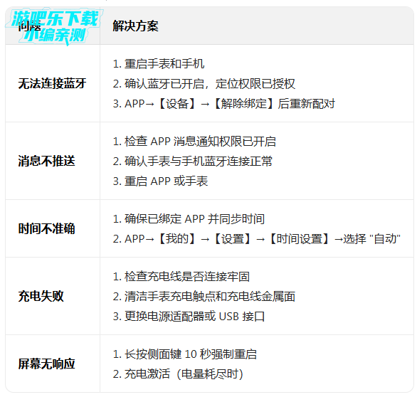 fitpro�����ֻ�app��������