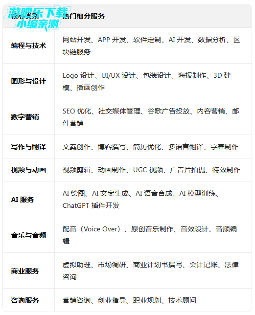 fiverr�����ӵ�ƽ̨app