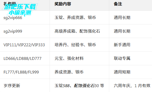 少年三国志2应用宝高福利版 少年三国志2应用宝高福利版